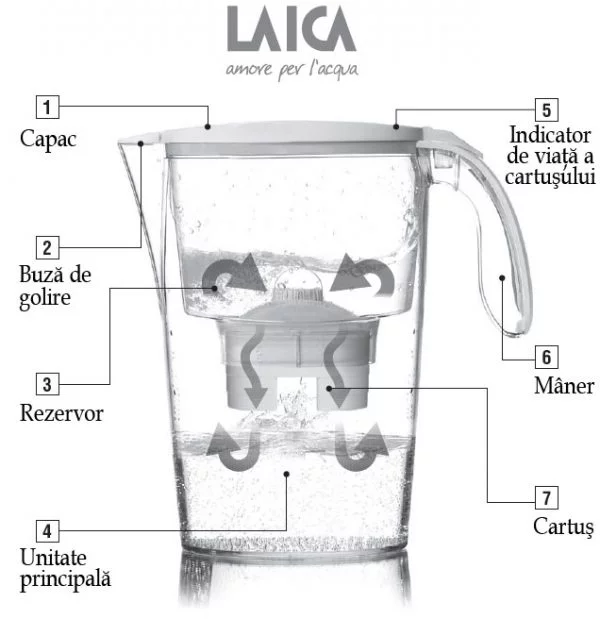 Cana filtranta de apa Laica Stream
